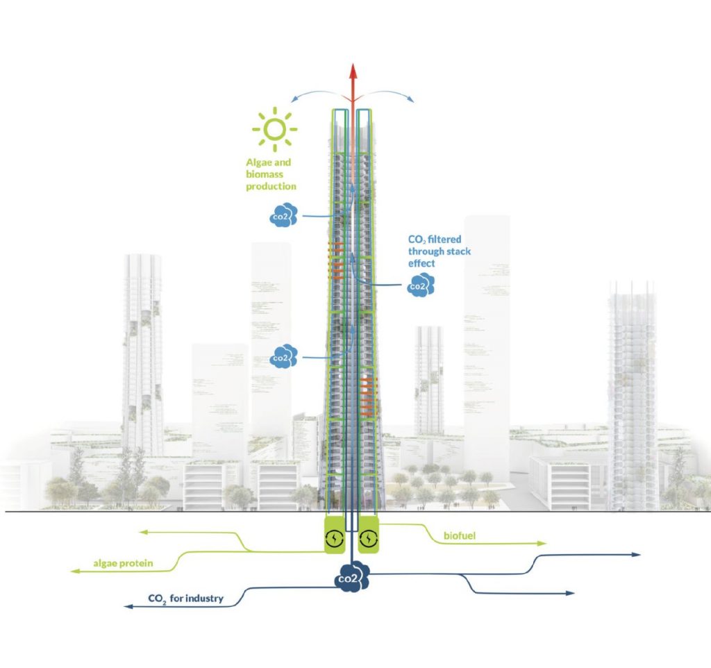 urban sequoia limmeuble futuriste californien recycle co2 - ZeGreenWeb