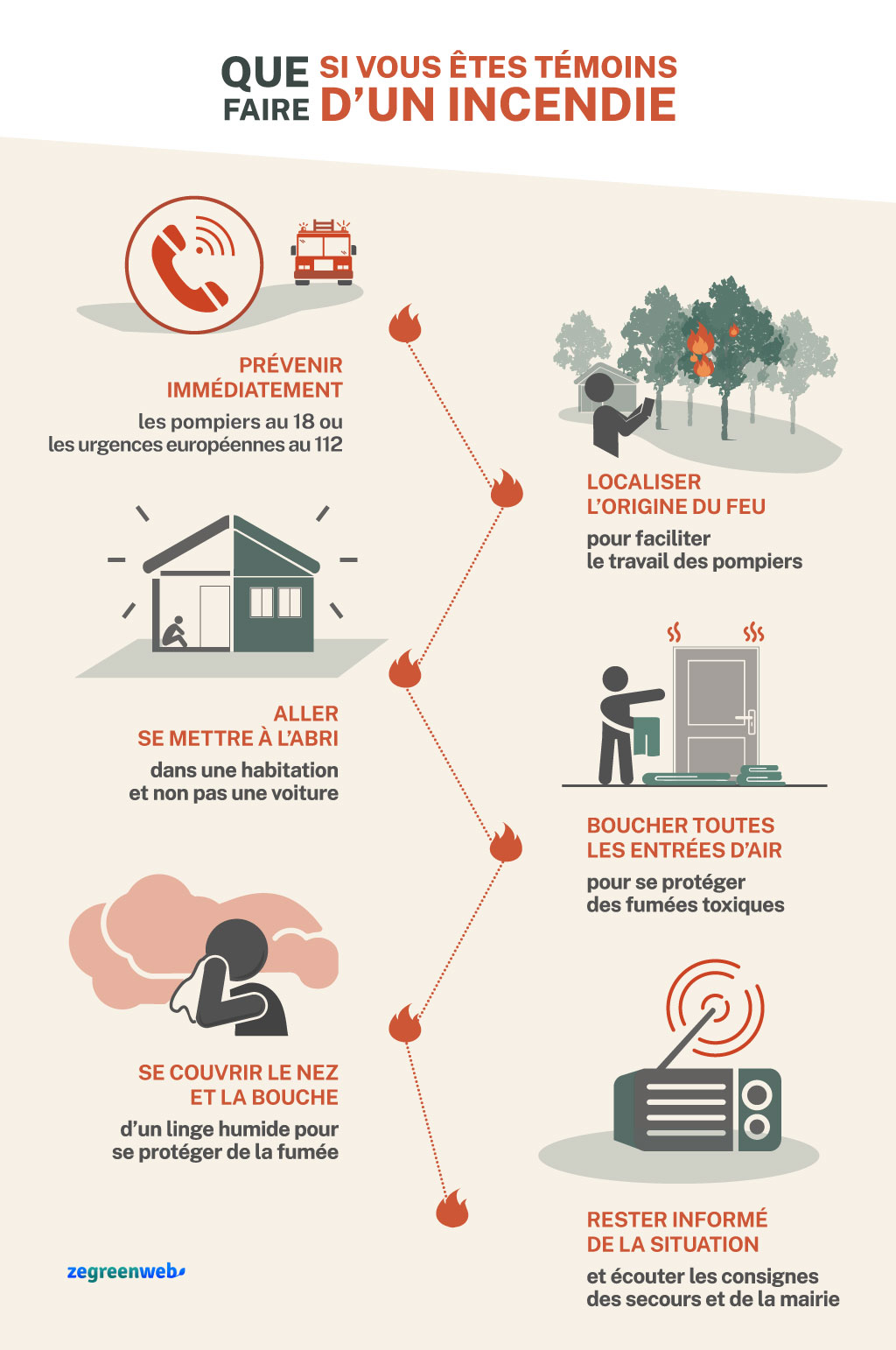 infographie-sept