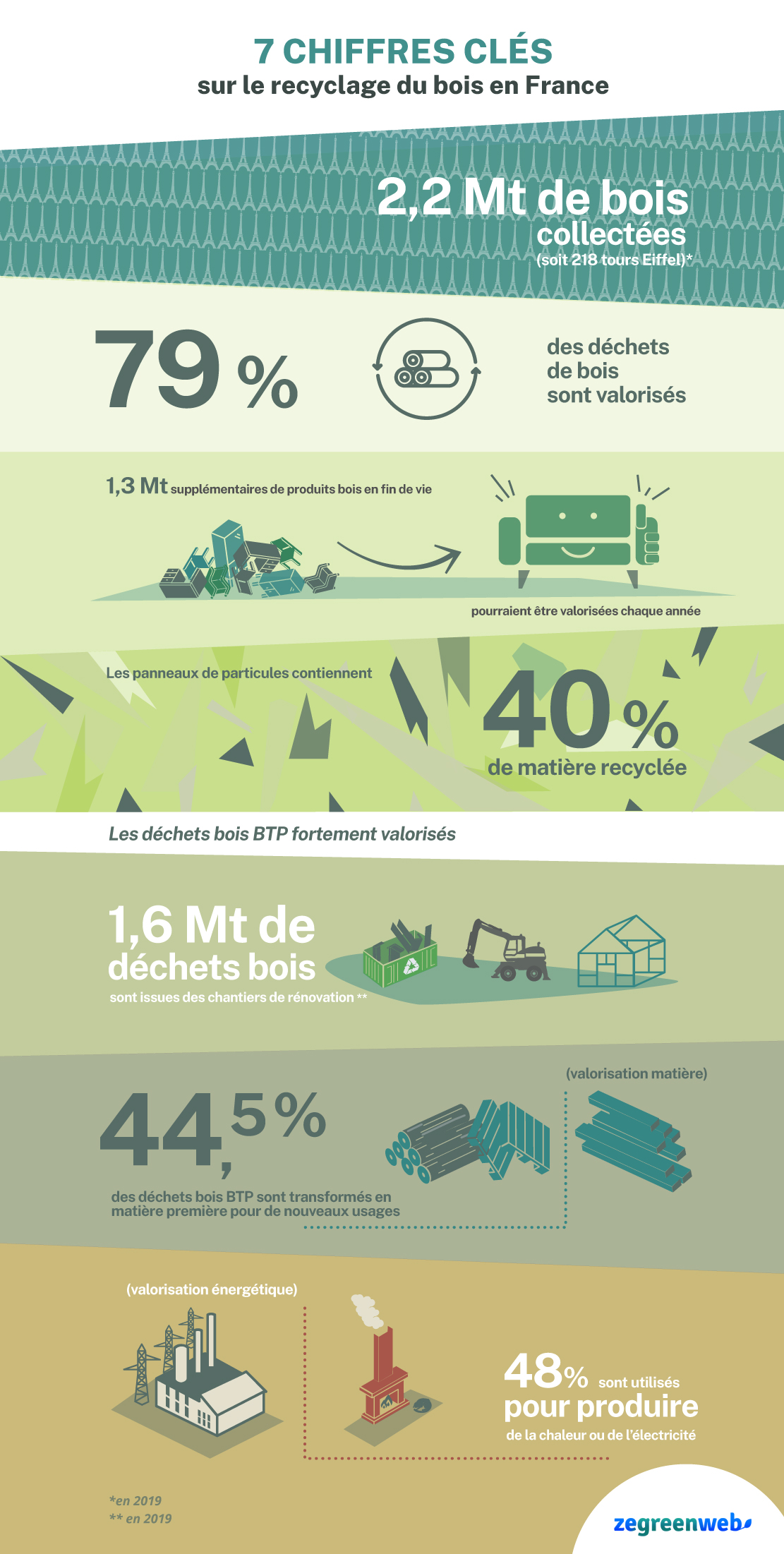 Infographie-recyclage-bois-France