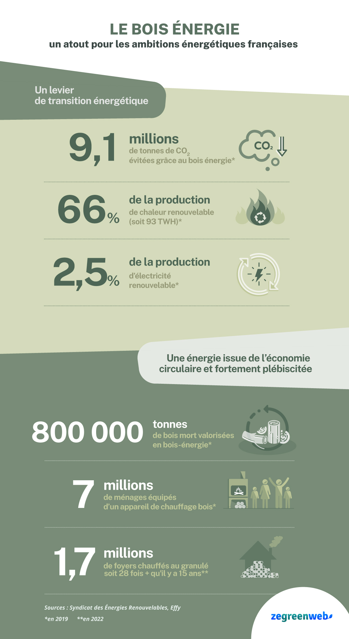 INFOGRAPHIE-bois-énergie