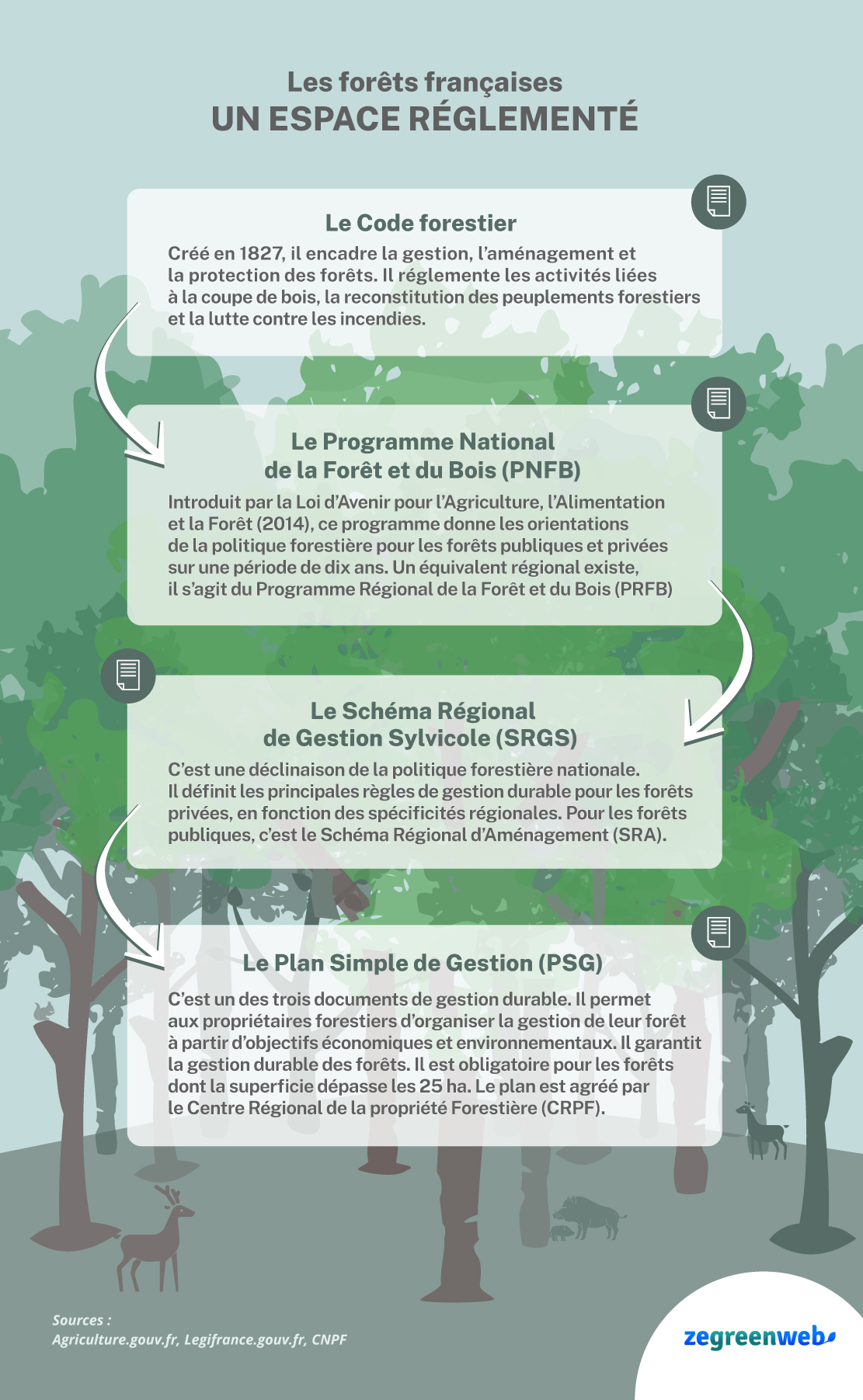 Infographie - avril - forêt-espace-réglementé