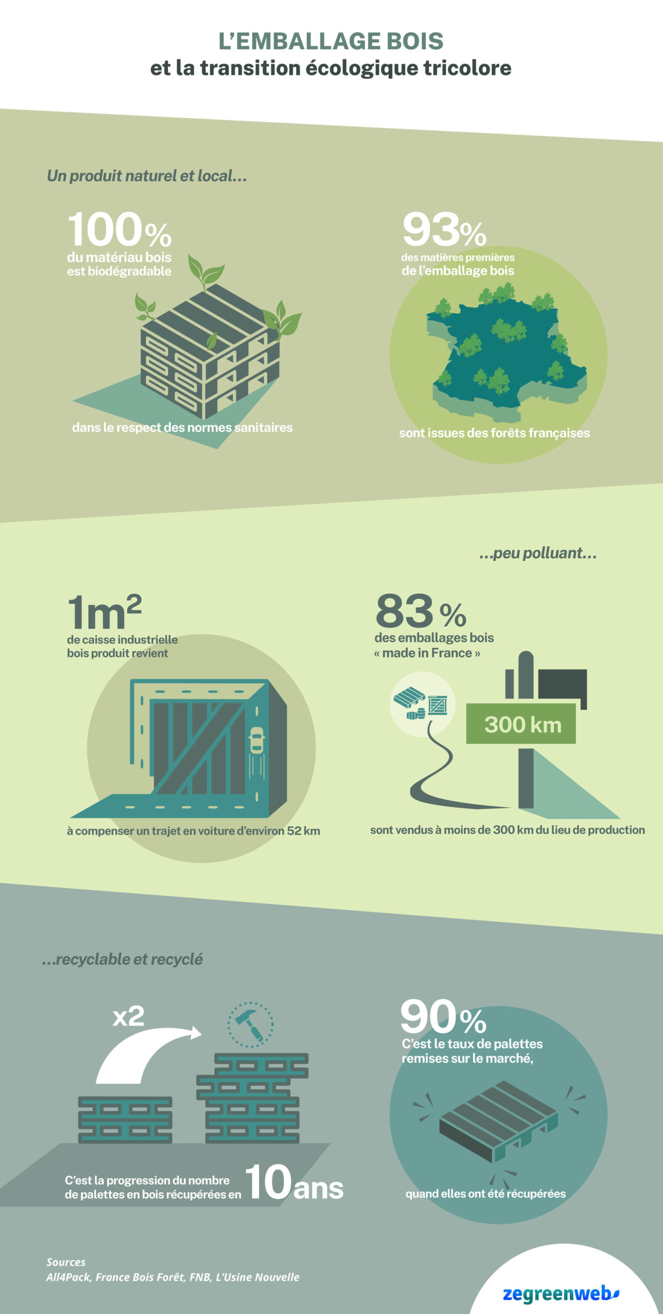 INFOGRAPHIE emballage bois 