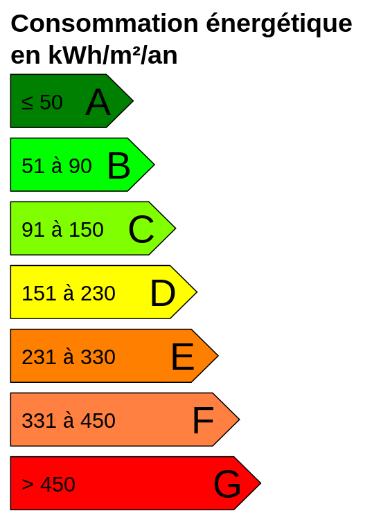 plan sobriete france consommation energetique - ZeGreenWeb