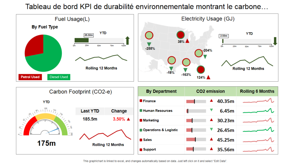 indicateurs rse impact