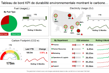 Les indicateurs d’impact réel dans les stratégies RSE : dépasser le reporting