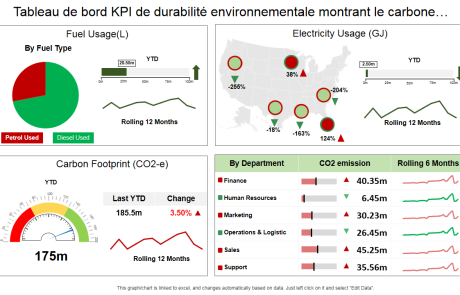 Les indicateurs d’impact réel dans les stratégies RSE : dépasser le reporting
