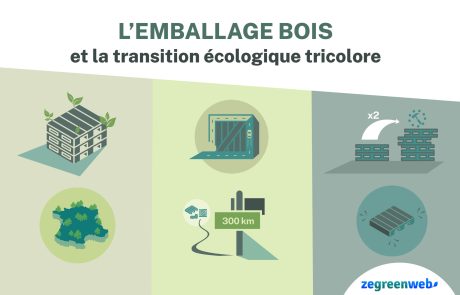 [Infographie]  L’emballage bois et la transition écologique tricolore