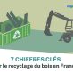 [Infographie] 7 chiffres clés sur le recyclage du bois en France