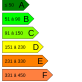 Plan Sobriété : Un an après, la France doit-elle aller plus loin dans la réduction de sa consommation énergétique ?