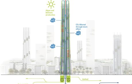 Urban Sequoia : l’immeuble futuriste qui recycle le CO2